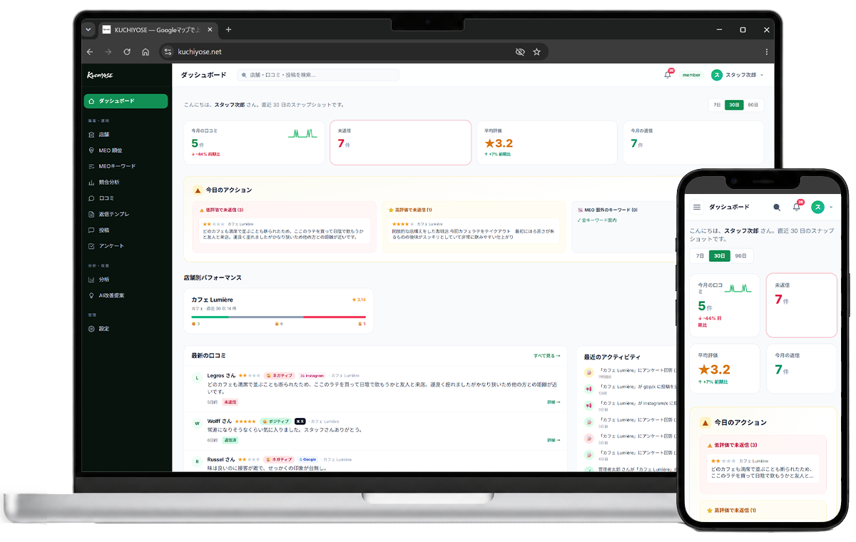 Kuchiyoseのダッシュボード画面。パソコンとスマートフォンで口コミや店舗パフォーマンスを確認できる